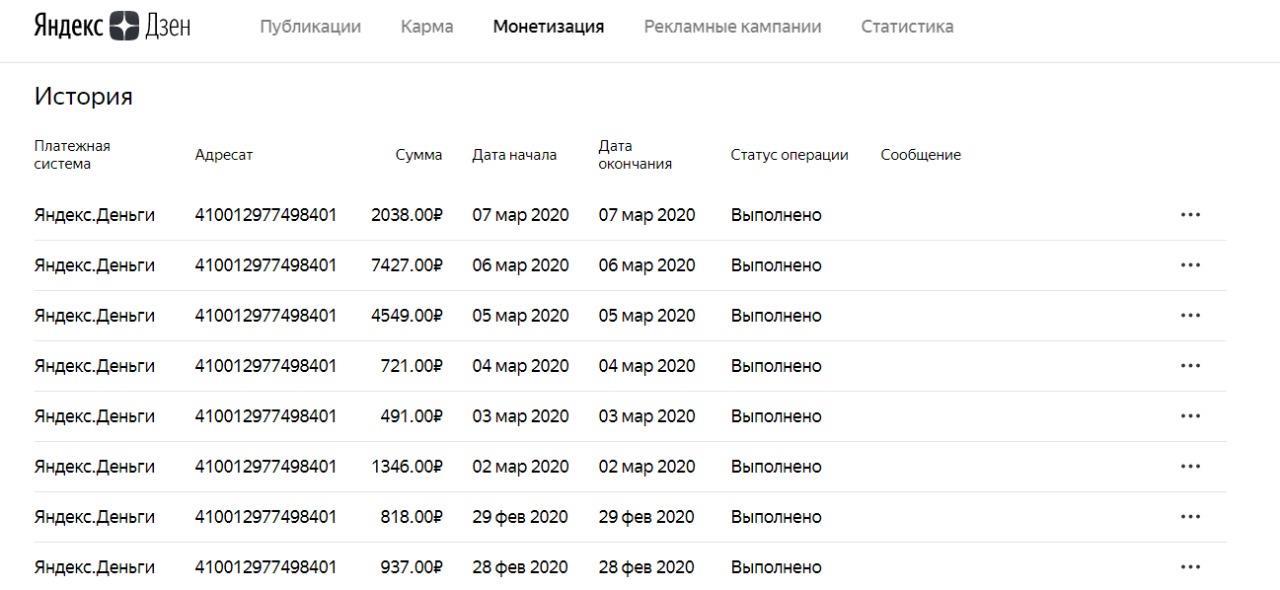 статистика выплат от заработка на Яндекс.Дзен